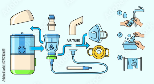 Nebulizer Assembly and Cleaning Process for Respiratory Therapy.