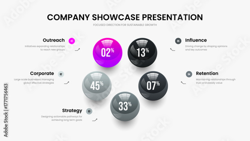 Marketing Visualization Five Option Graph Frame Layout. Sales Insight 5 Step Diagram Slide Design. Consulting Profile Presentation Template Vector Illustration.