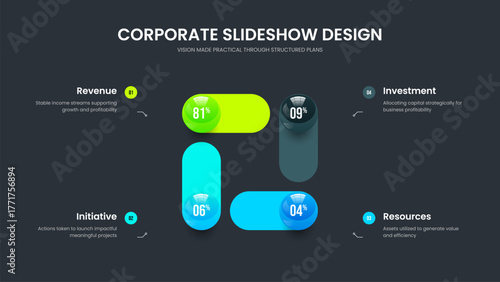Market Forecast Frame Template Vector Illustration. Investor Strategy 4 Step Infographic Slide Layout. Professional Solution Four Element Chart Presentation Design.