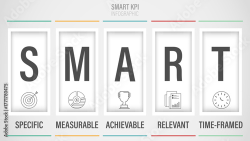 Business goal setting with the SMART criteria: Specific, Measurable, Achievable, Relevant, and Time-Framed. Key performance indicator framework.