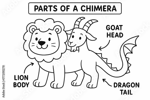 Chimera Coloring Page. Parts of a chimera children?s coloring book illustration, outlined drawing, three labeled sections showing lion body, goat head, and