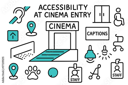 Cinema Accessibility Features. Accessibility at cinema entry. Hand-drawn doodle illustration accessibility at cinema entry wheelchair ramp (accented), hearing