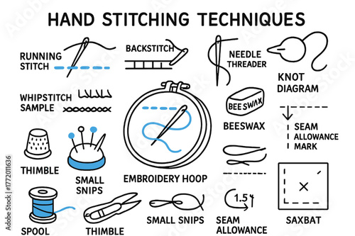 Hand Stitching Techniques. // Hand stitching techniques. Hand-drawn doodle illustration hand stitching techniques [running stitch sample (accented), backstitch