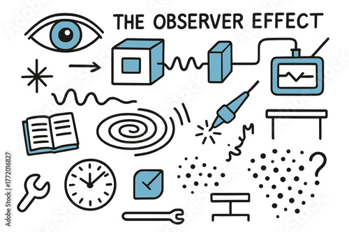 Observer Effect Doodle. The observer effect. Hand-drawn doodle illustration the observer effect [eye icon (accented), detector box (accented), photon path,