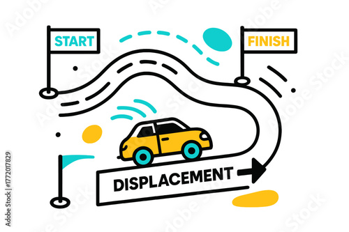 Car Motion Dynamics. Car Motion Representation. A small car icon travels a curved road, with start and finish flags connected by a straight bold arrow labeled