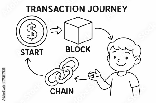 Educational Transaction Path. Transaction journey children?s coloring book illustration, outlined drawing, a path with arrows from ?Start? coin to ?Block? cube