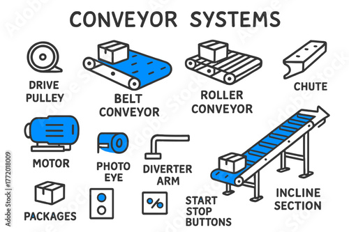 Conveyor System Doodles. // Conveyor systems. Hand-drawn doodle illustration Conveyor systems [belt conveyor (accented), roller conveyor (accented), drive