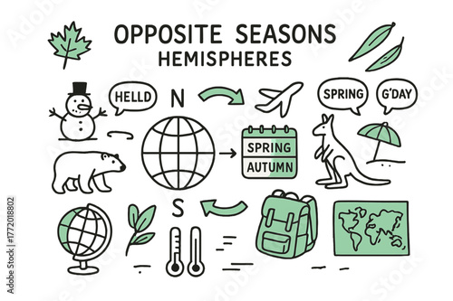 Opposite Seasons Doodle. // Opposite seasons: hemispheres. Hand-drawn doodle illustration Opposite seasons: hemispheres [two globes N/S (accented), season swap