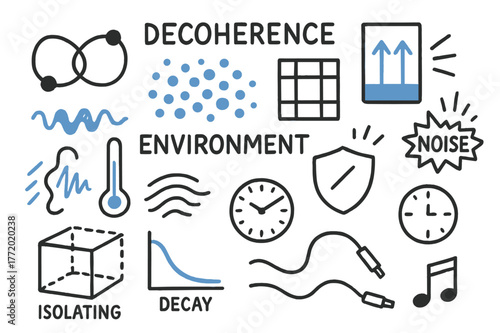 Quantum Decoherence Doodle. Decoherence & environment. Hand-drawn doodle illustration decoherence & environment [entangled pair icon, environment bath dots