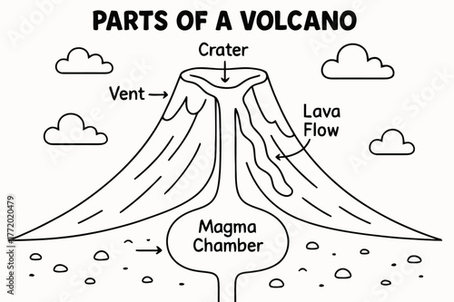 Volcano Diagram Coloring Page. Parts of a volcano children?s coloring book illustration, outlined drawing, simple cutaway showing crater, vent, magma chamber,