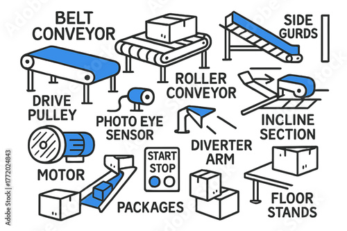 Conveyor System Diagram. // Conveyor systems. Hand-drawn doodle illustration Conveyor systems [belt conveyor (accented), roller conveyor (accented), drive