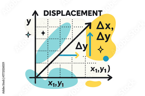 Geometric Vector Displacement. Displacement on Coordinate Plane. Dots mark (x?, y?) and (x?, y?); a diagonal vector connects them cleanly. ??x, ?y? floats