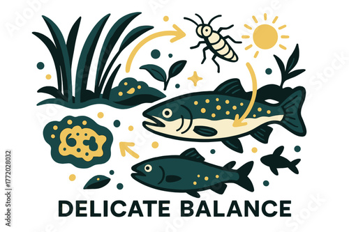 Vibrant River Ecosystem. River Ecosystem ? Freshwater Life. Fish glide under reeds; arrows trace food chain links from algae > insects > trout. Caption