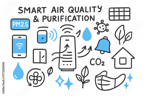 Smart Air Purification Icons. // Smart air quality & purification. Hand-drawn doodle illustration smart air quality & purification [air purifier