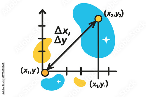 Vector on Coordinate Plane. Displacement on Coordinate Plane. Dots mark (x?, y?) and (x?, y?); a diagonal vector connects them cleanly. ??x, ?y? floats beside