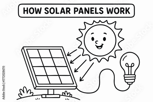 Solar Power Fun. How solar panels work children?s coloring book illustration, outlined drawing, a cheerful sun sending arrows of light to a panel connected to