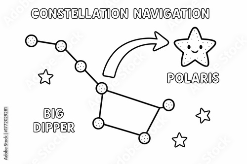 Big Dipper Coloring Page. Constellation navigation children?s coloring book illustration, outlined drawing, a simple group of dotted stars forming the Big