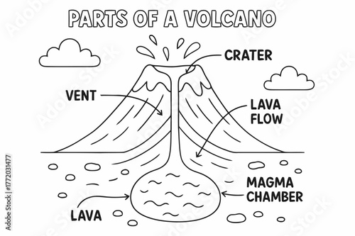 Volcano Cutaway Coloring Page. Parts of a volcano children?s coloring book illustration, outlined drawing, simple cutaway showing crater, vent, magma chamber,