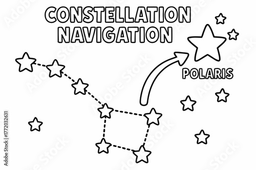 Big Dipper Coloring Page. Constellation navigation children?s coloring book illustration, outlined drawing, a simple group of dotted stars forming the Big