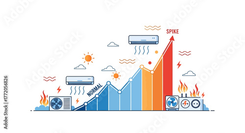 Climate change concept with rising temperature graph and air conditioners. Flat Vector Illustrations. EPS Editable