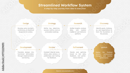 Streamlined Workflow Process Infographic Template in Elegant Arabic Islamic Style with 8 Steps