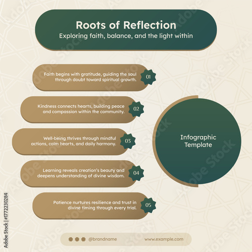 Circular Infographic Template in Muted Islamic Arabic Style for Core Concepts with 5 Steps 