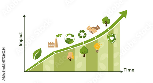 A vector illustration charting the rise of positive environmental impact over time, showcasing concepts like recycling, green energy, and sustainable practices.