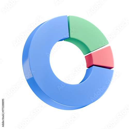 3d pie chart
