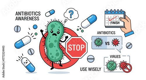 Antibiotics Awareness Understanding the Difference Between Antibiotics and Viruses, Use Wisely