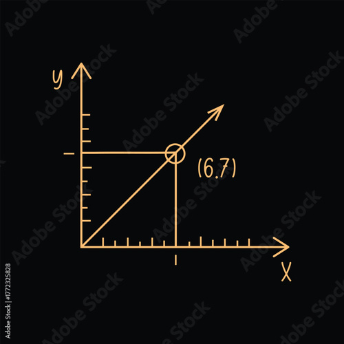 6 7 Coordinate Grid Plot Graph