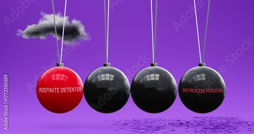 Indefinite Detention leads to due process violation. Cause and effect relation between indefinite detention and due process violation. Vicious cycle. Negative repeating pattern.