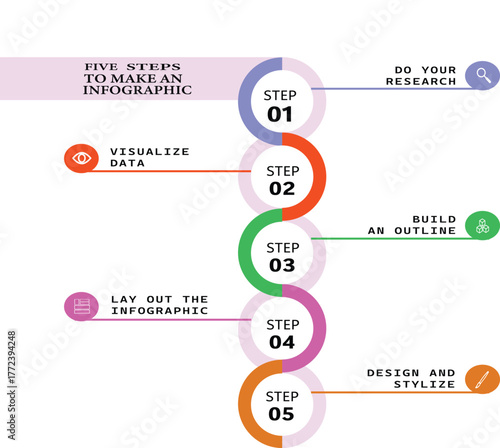 Five Steps to Make an Infographic: Visualize Data, Present a Plan, Build an Outline, Lay Out the Information, Design and Style”