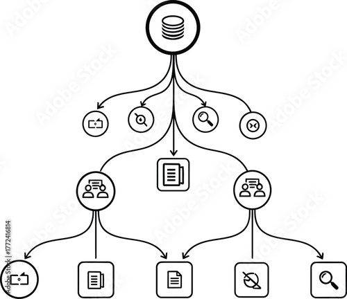 Hierarchical data management and workflow structure illustration showing database branching to various processes, documents, and user operations.