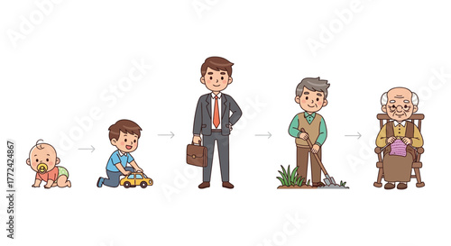 The progression of human life stages, from infancy to old age, is illustrated by a series of cartoon figures.