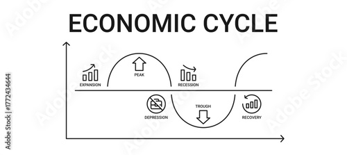 Economic Cycle Diagram containing expansion, peak, recession, depression, trough and recovery vector icons