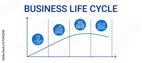 Business Life Cycle Diagram containing introducing, growth, maturity and decline vector icons