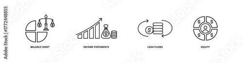 Financial Statements icon set with balance sheet, income statements, cash flows, and equity