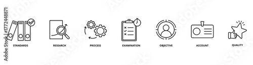 Audit icon set with standards, research, process, examination, objective, account, and quality