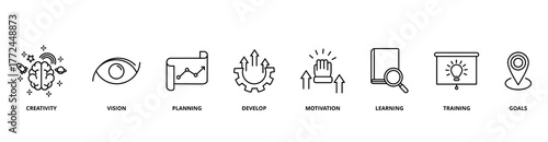 Personal Growth icon set with creativity, vision, planning, develop, motivation, learning, training, and goals