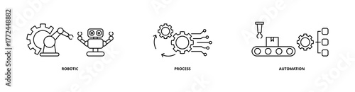 RPA icon set with robotic, process, and automation