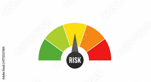 Risk meter with a needle pointing to the yellow segment, indicating a medium or moderate level of risk.
