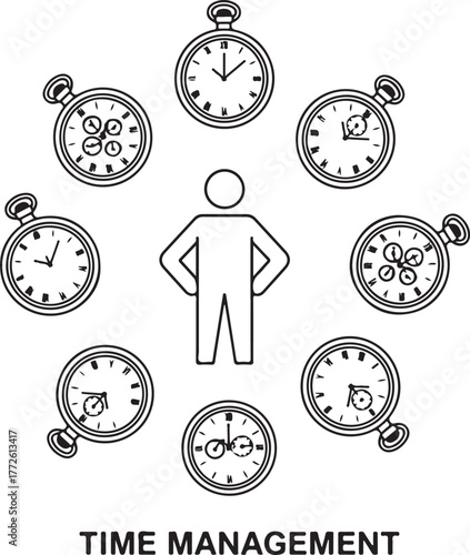 Person surrounded by clocks symbolizing effective time management and productivity
