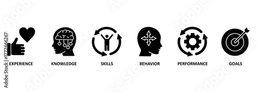 Banner competence, skills and knowledge concept. Vector illustration with keywords and icons