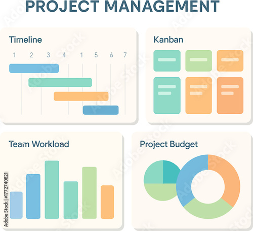 Project management dashboard displaying timeline Kanban team workload and budget information clearly