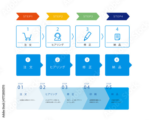 注文から納品までの流れ　ビジネス手順フロー図アイコンセット（編集可能）