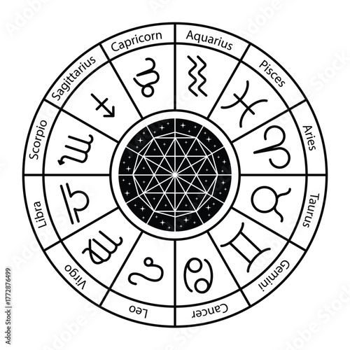 Zodiac Wheel – Astrology Horoscope Chart with Zodiac Signs Vector Design