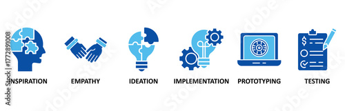 Design thinking process infographic icon set In Blue Style, Vector Illustration for inspiration, empathy, ideation, implementation, prototyping, and testing