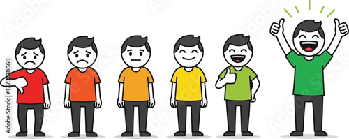 Customer Satisfaction Feedback Scale Emotions from Sad to Happy