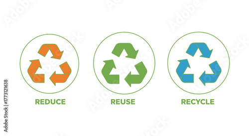 Three recycling symbols illustrating reduce reuse and recycle concepts clearly