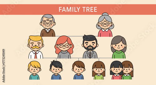 Cartoon family tree with three generations, grandparents, parents, and children in colorful outfits, visual genealogy and relationship concept